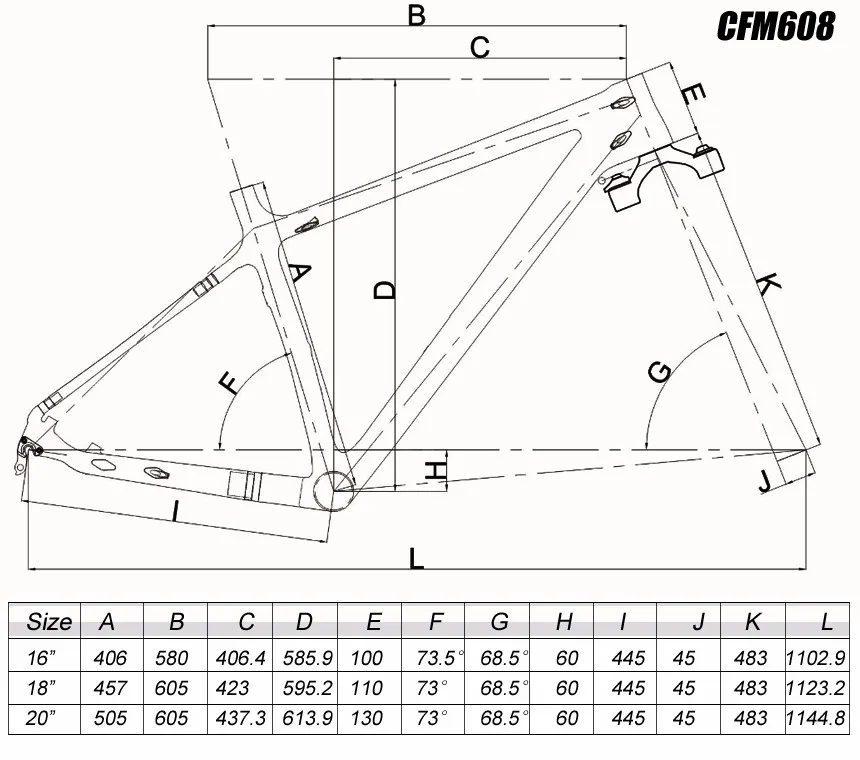 CFM608 GEOMETRY