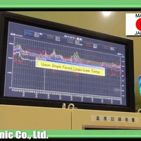 Temperature Monitoring System Of Measurement Analysis