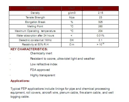 FEP FILM TECHNICAL INDEX.png