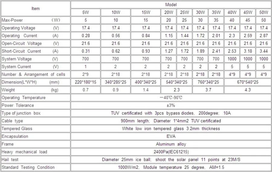 High quality solar panel price 15W 20W 25W 35w 50w 100w pv panel poly solar panel 18v