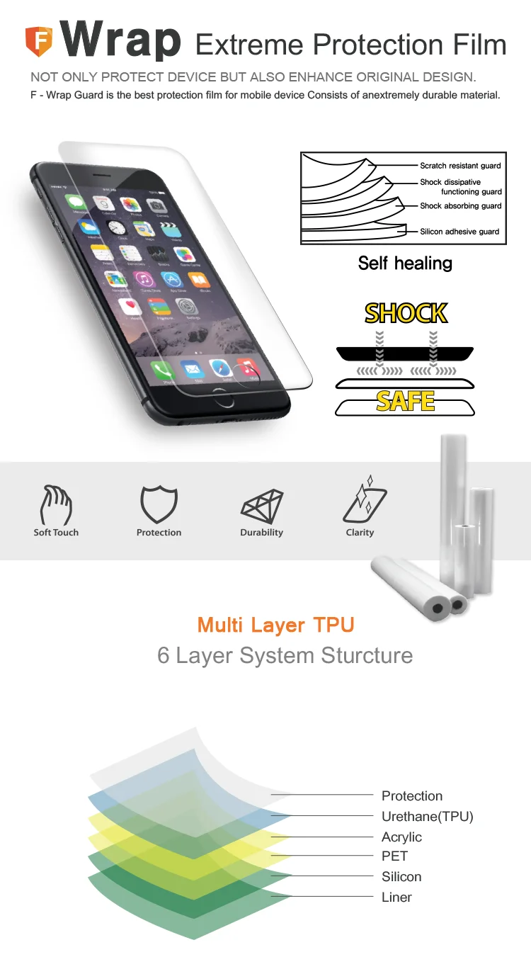 anti shock protective film, screen protector for iphone 5s