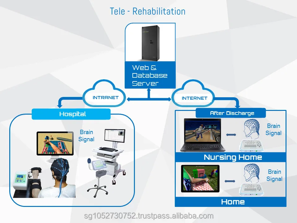 stroke rehabilitation device with physical feedback