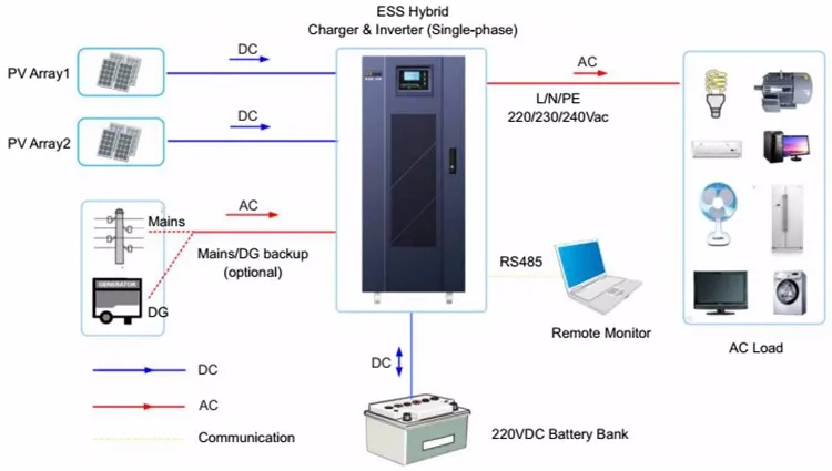 ESS hybrid charger and single phase inverter