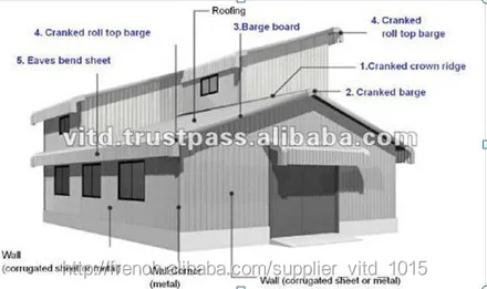 roofing sheet