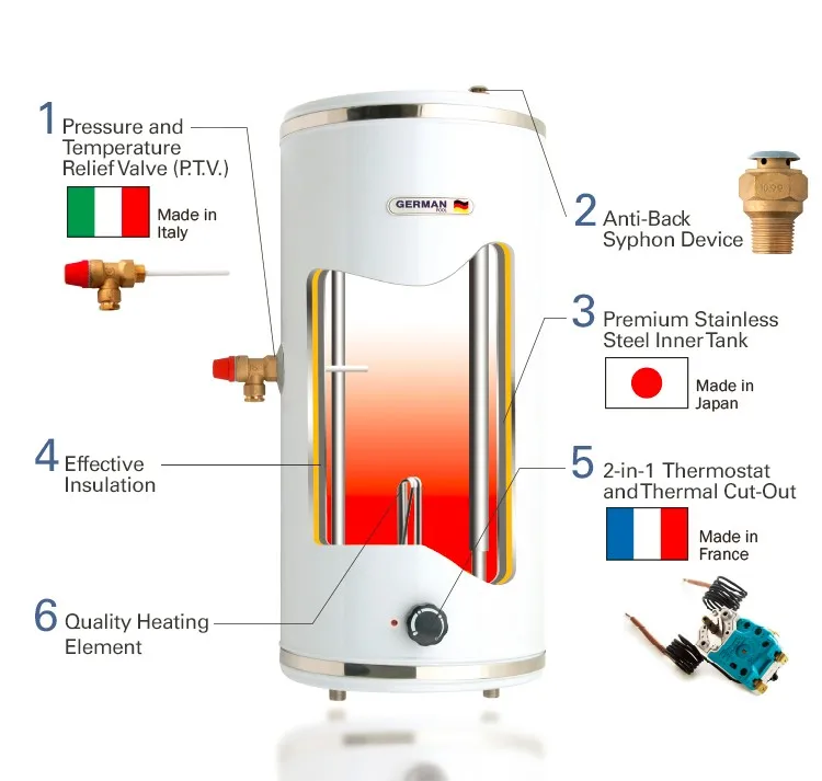 New Model Customized Stainless Steal 1.5kw Thermal Cut Out Hanging New