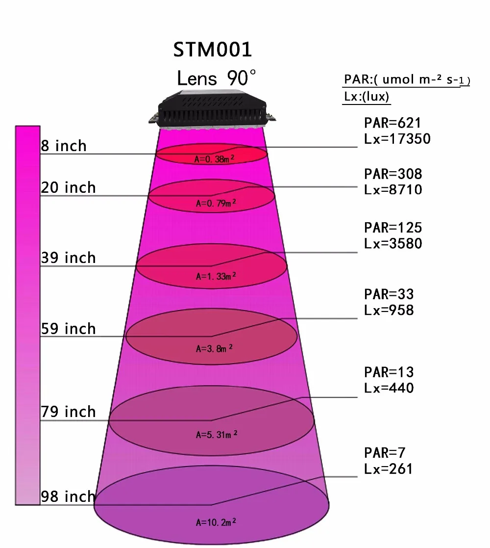 Herifi STM Series STM001 LED Grow Light 1.jpg