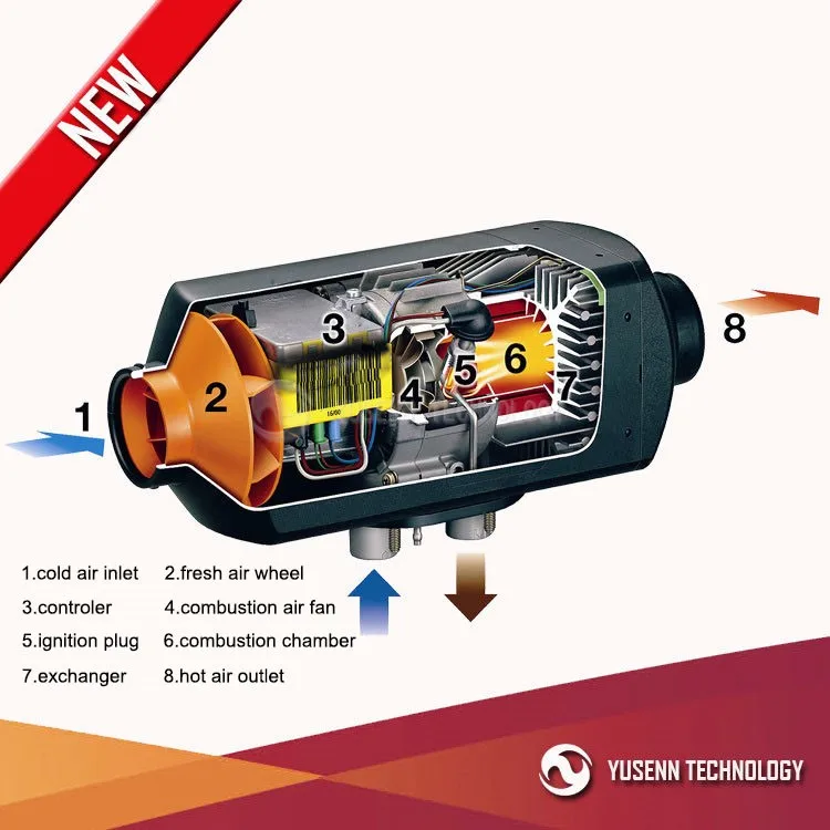 Wholesale Blower Type Truck Radiator Heater (Yusenn brand)