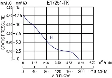 Ec Motors, E17251-TK, Axial, Plastic, 220V - detail 4