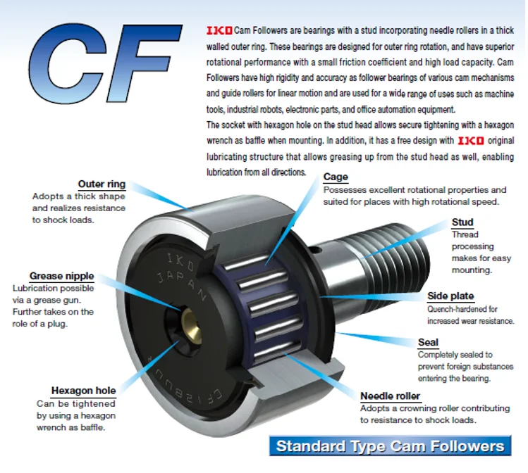 High Quality And Durable Linear Motion Iko Cam Follower For Wide Range