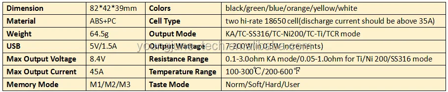 WYE 200W
