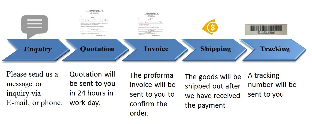 order process.jpg