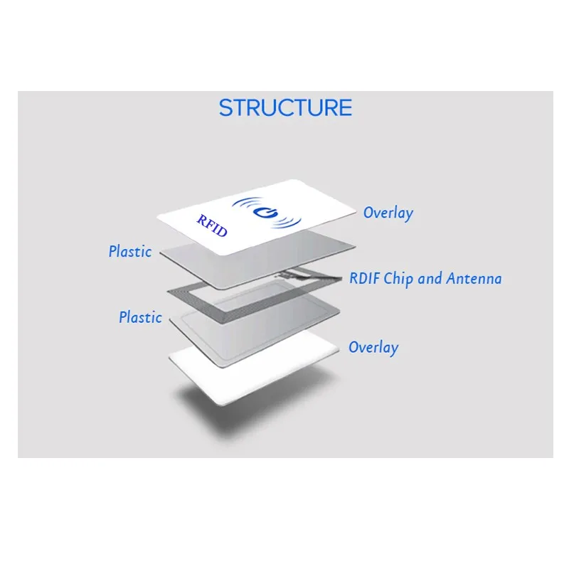 cr80 rfid hf 13.56mhz tag pvc card nfc iso14443a rc522
