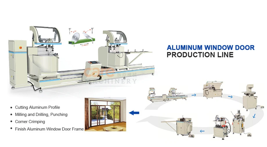 Automatic Double Mitre Cutting Saw Machine For Aluminum