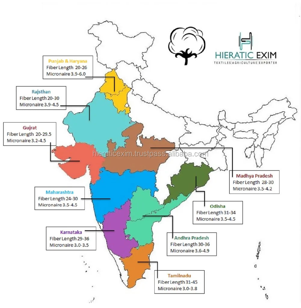 materails  fiber  raw cotton   indian raw cotton hieraticexim