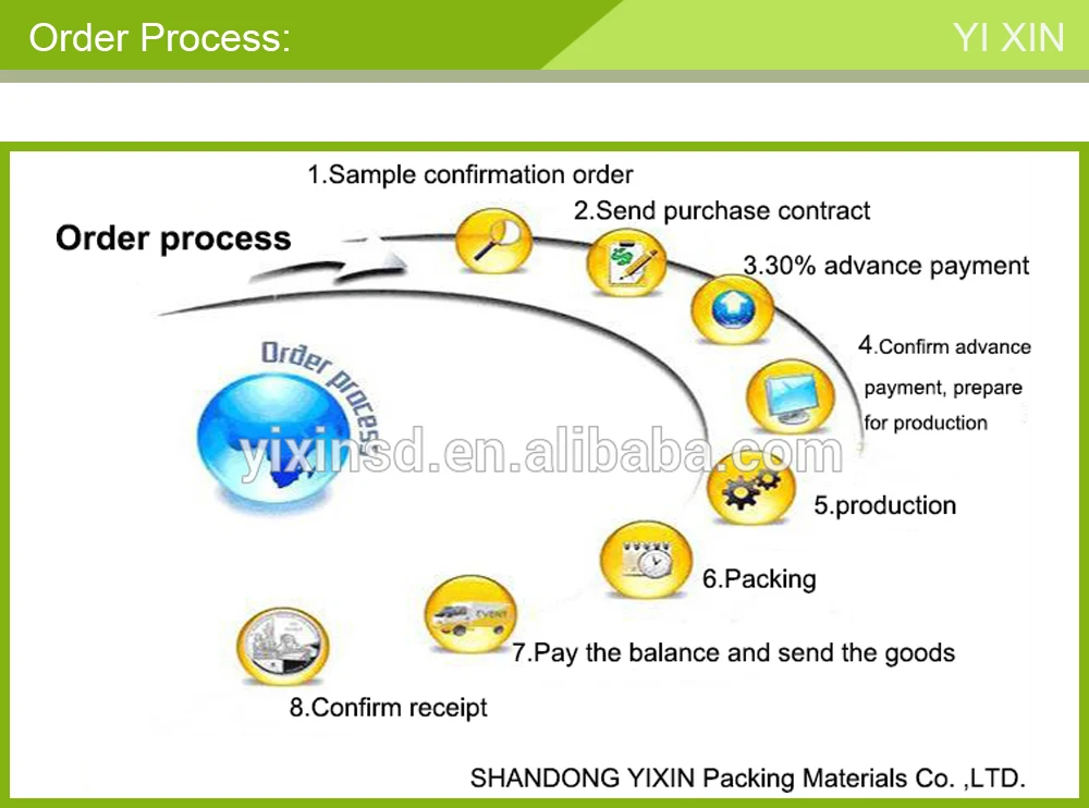 order process.jpg
