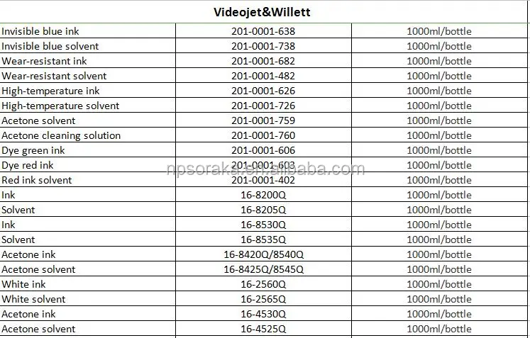 videojet cleaning solution V902-Q