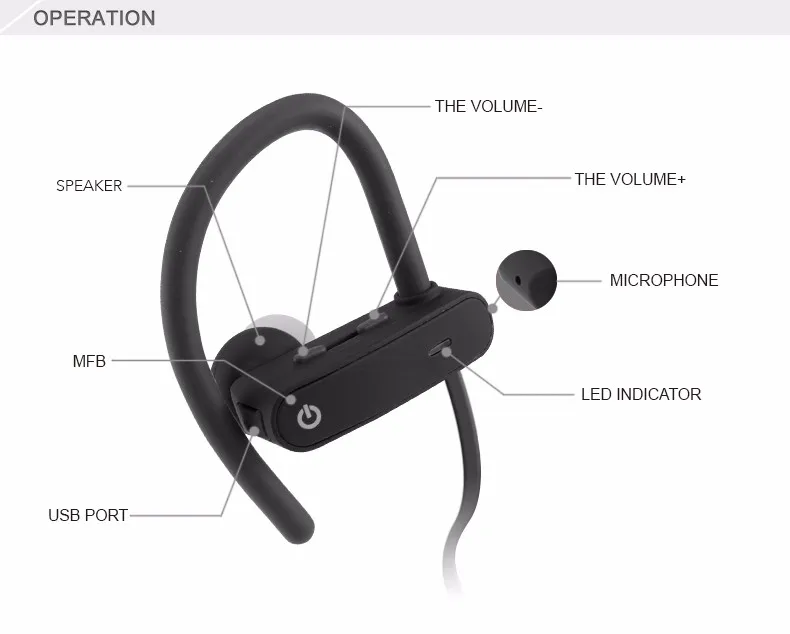 2018 amazon hot sales bluetooth 4.0 hands free wireless headset earphone bass for sport RU10 - ANKUX.COM