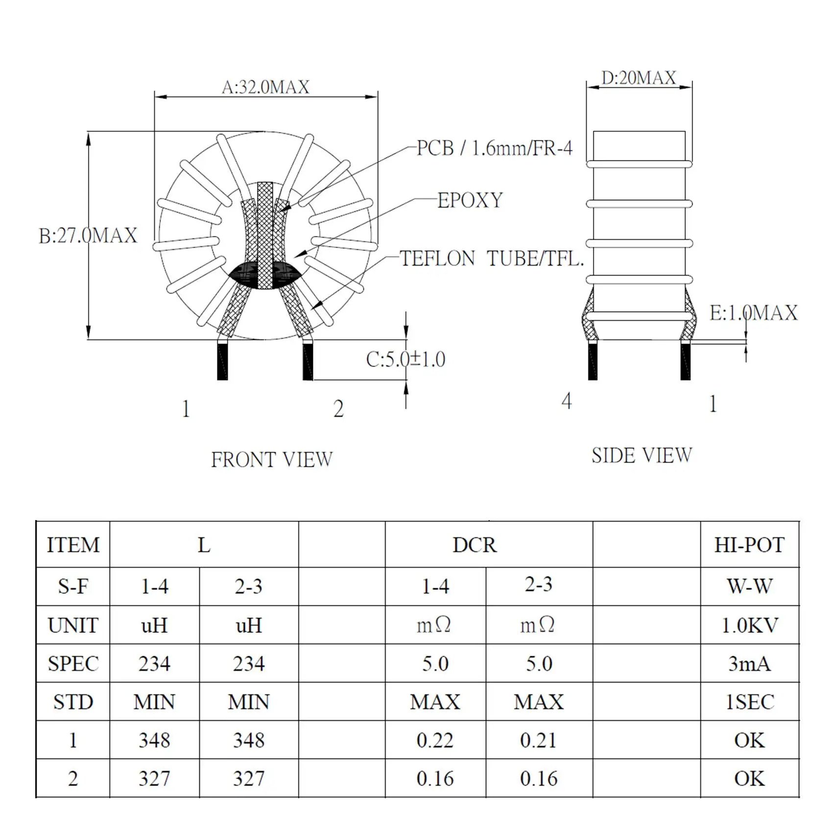 Spec-toroidal cmc