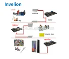 rfid marathon timing system (provide uhf fixed reader,antenna,cable,tags,SDK)