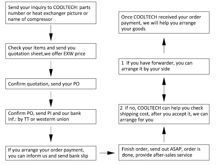 6 Buying Guide.png