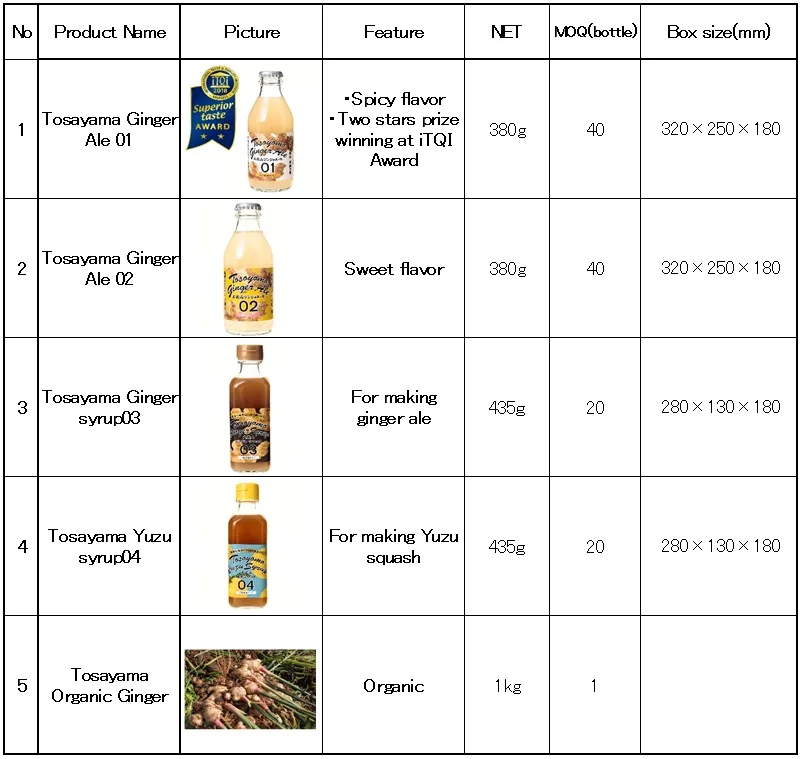 product list.jpg