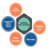 Payroll processing services