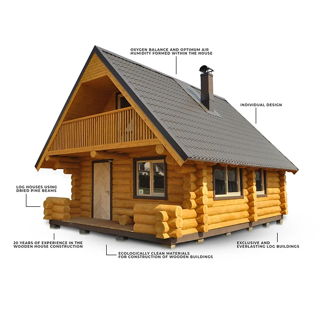 High Quality Homes Woodhouse Log Cabin Kits View Log House Sjmi