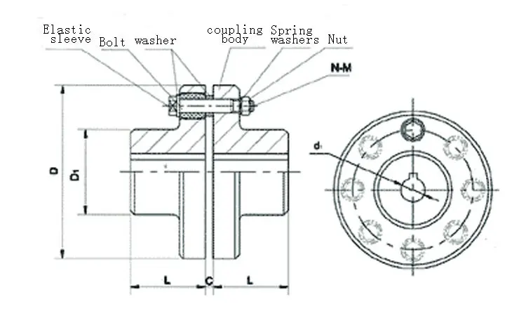 FCL1