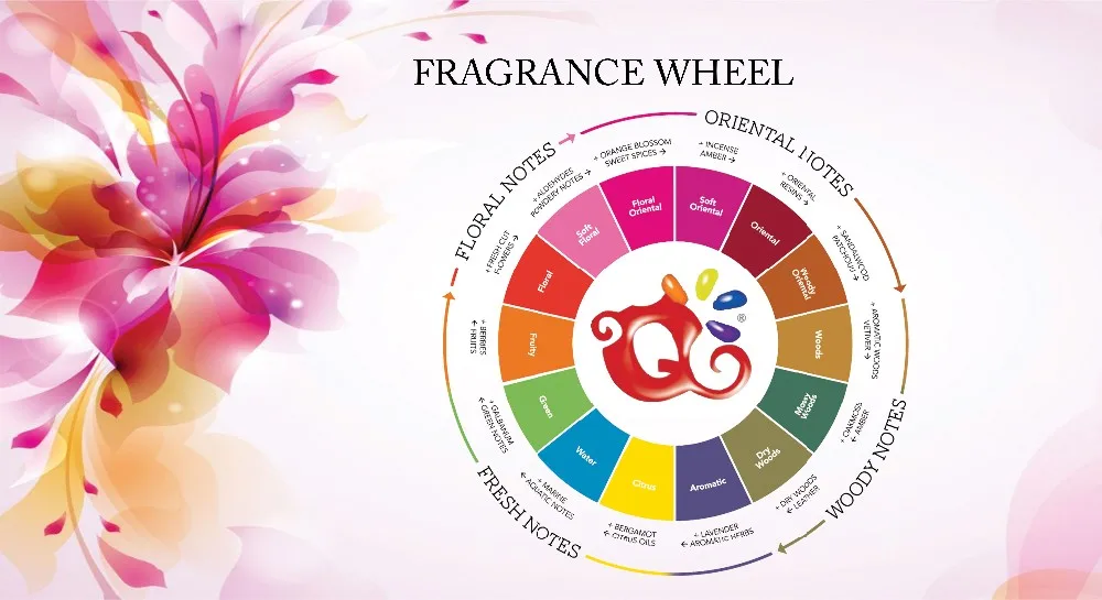 jasmin fragrance perfume oil