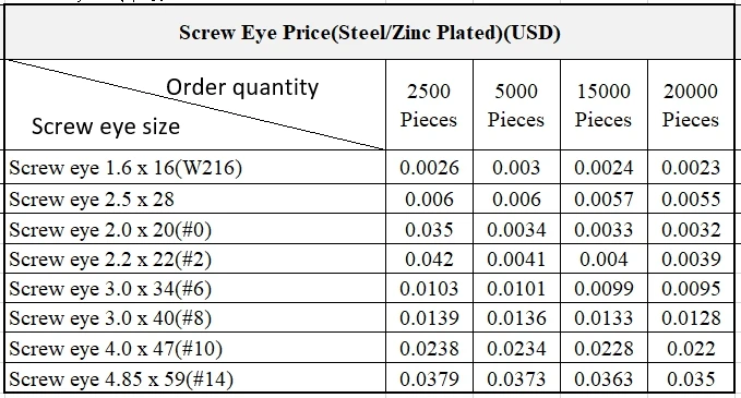 6 Screw Eye