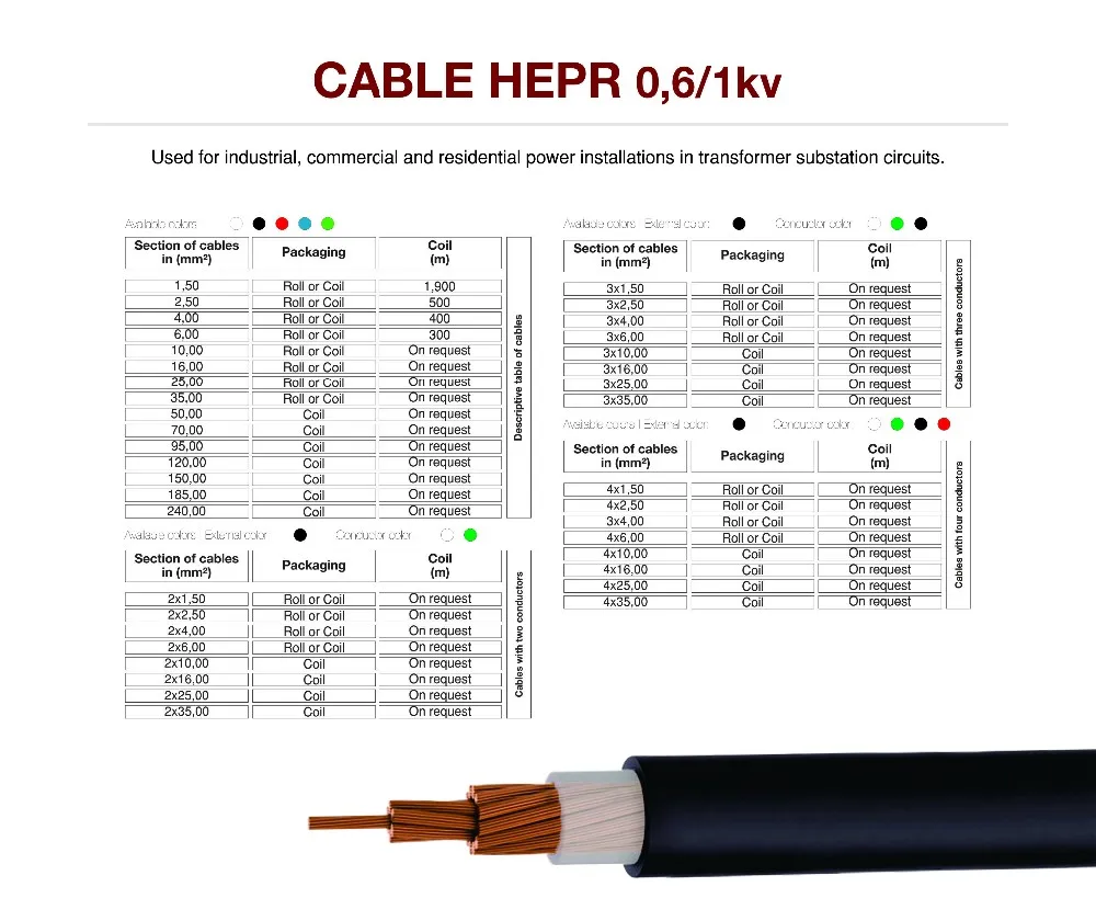 Insulated Copper Electric Wires Many Types PCB & Electronics