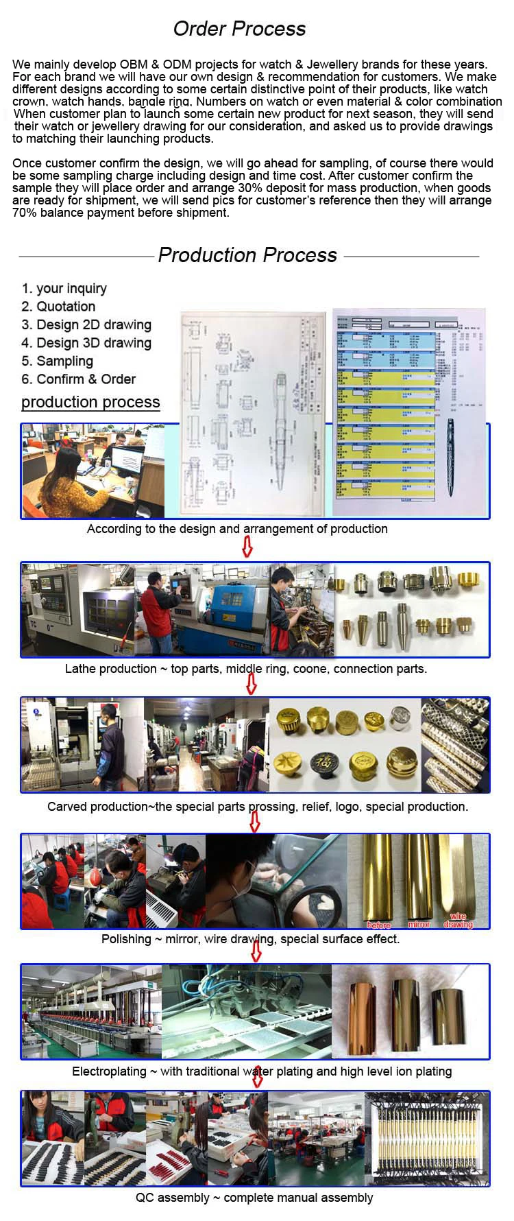 Order Process750