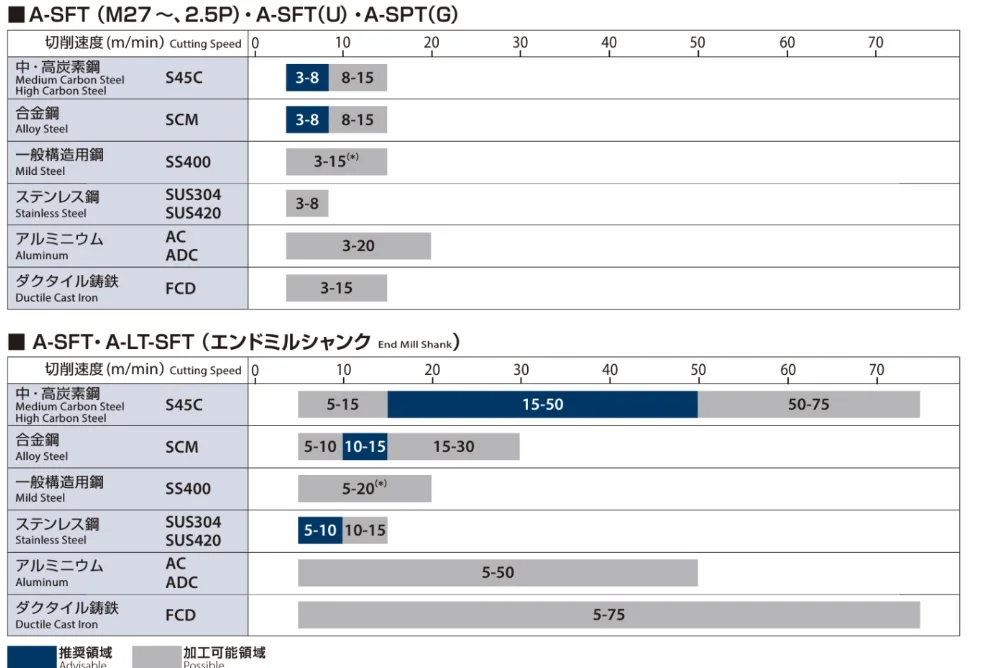 A-tap17