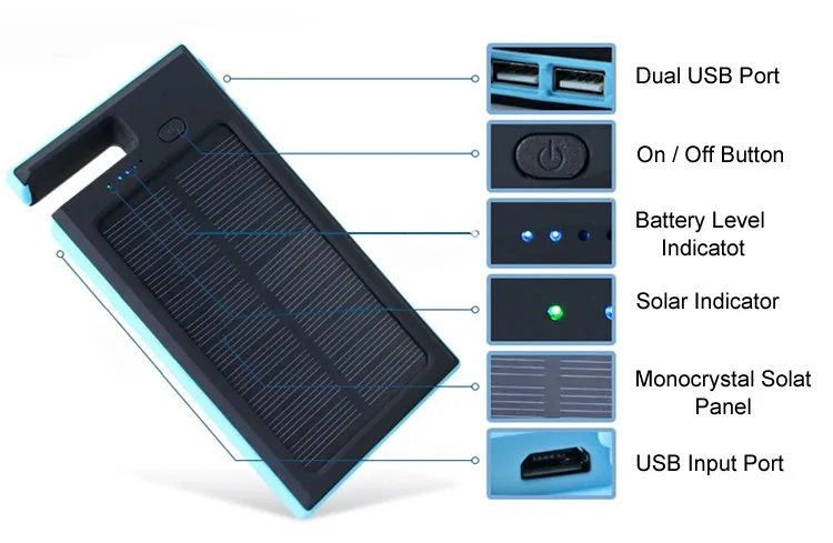 2019 power bank multi charger portable 10000mAh wireless solar waterproof mini power bank mini 10000 mah - ANKUX.COM