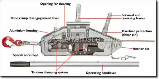 0.8Ton Capacity Manual Lever Winch with 20M Lifting Height and 1 Year Warranty for Construction Hoist