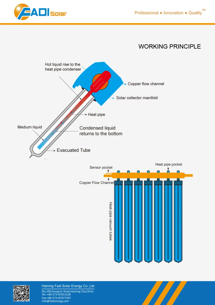 working principles.jpg