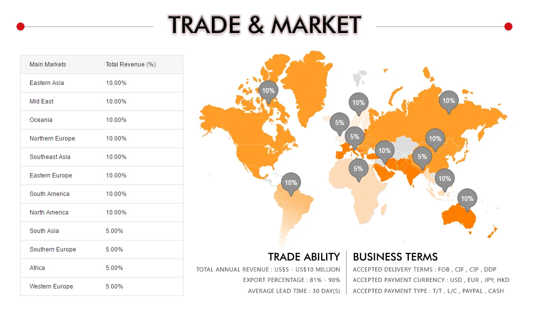 Trade & Market.jpg