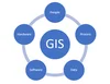 GIS solutions