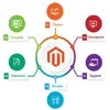 Magento Open Source Website Design and Website Development