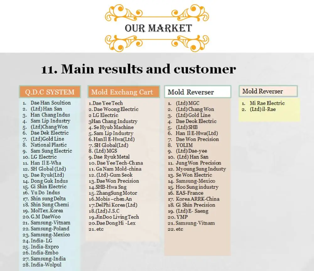  Ultimate Guide to Car Loan Amortization Spreadsheet Excel: Maximize Your Savings