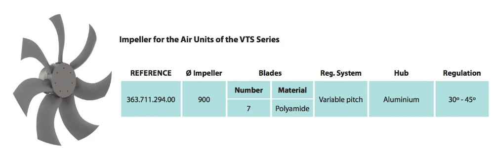 agricultural axial fan impellers for flow control