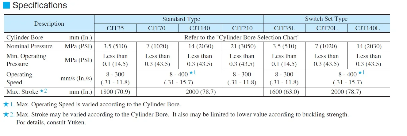 cylinders-2