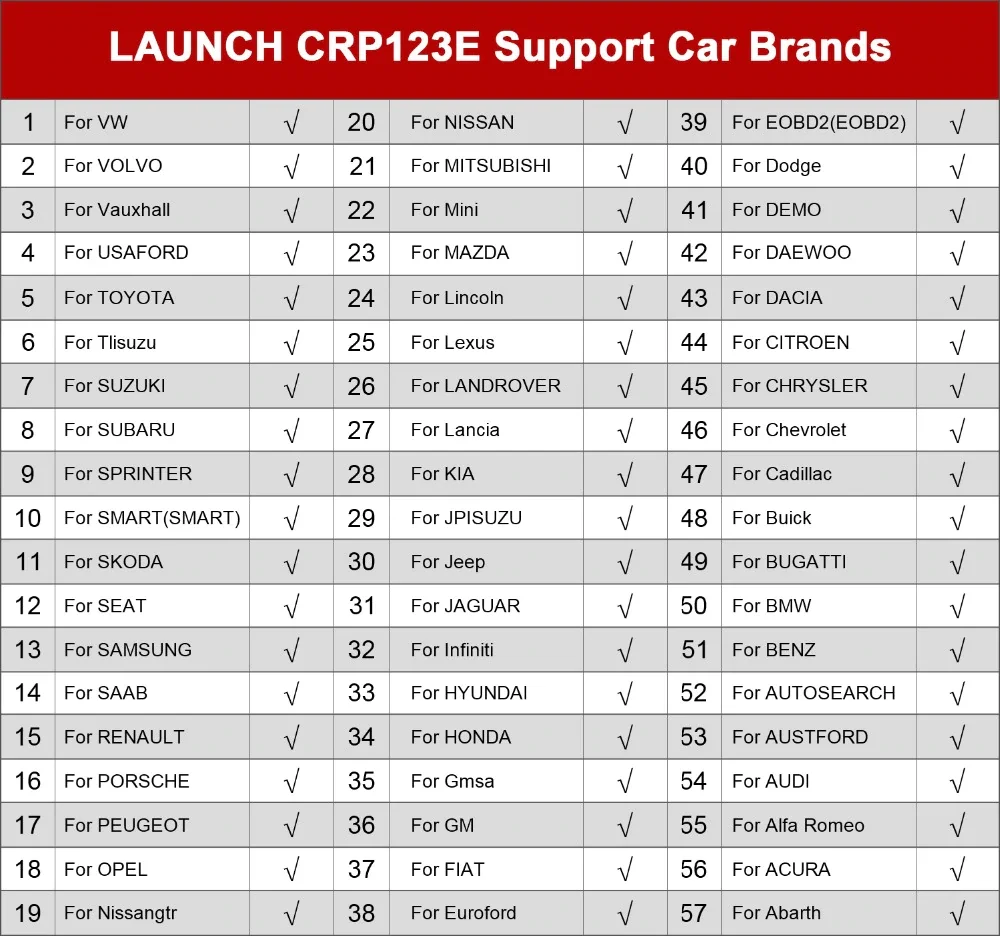 CRP123E car list.png