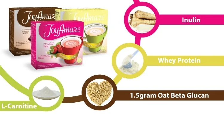 slimming meal replacement protein shake with multivitamin