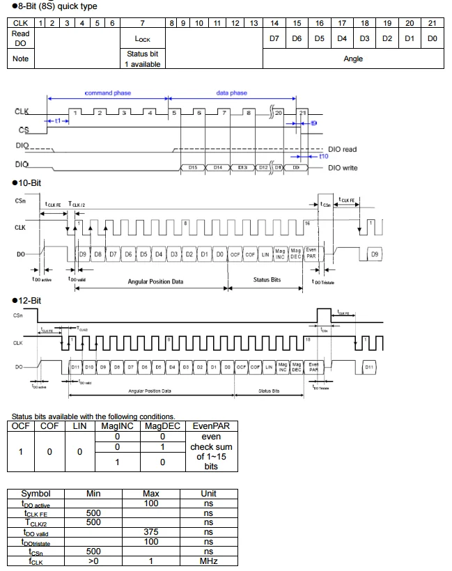 Good quality HAE28 IP65 28mm hall effect absolute rotary encoder, View