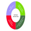 mobile application software architecture