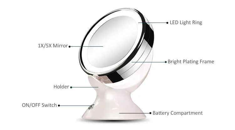 1x 5x Magnifier LED Makeup Mirror Round Double Side Battery Operated