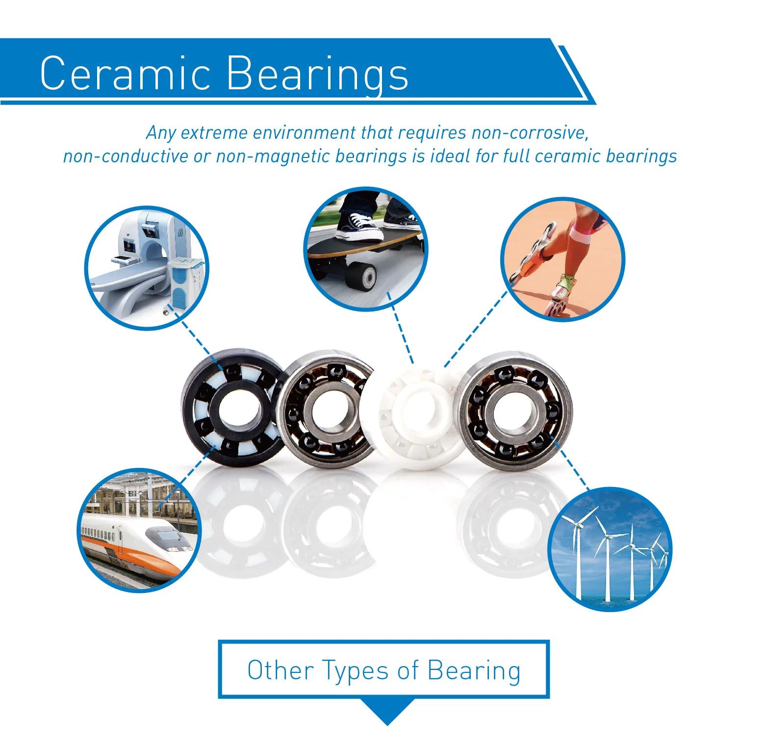 6308 Ceramic Bearing