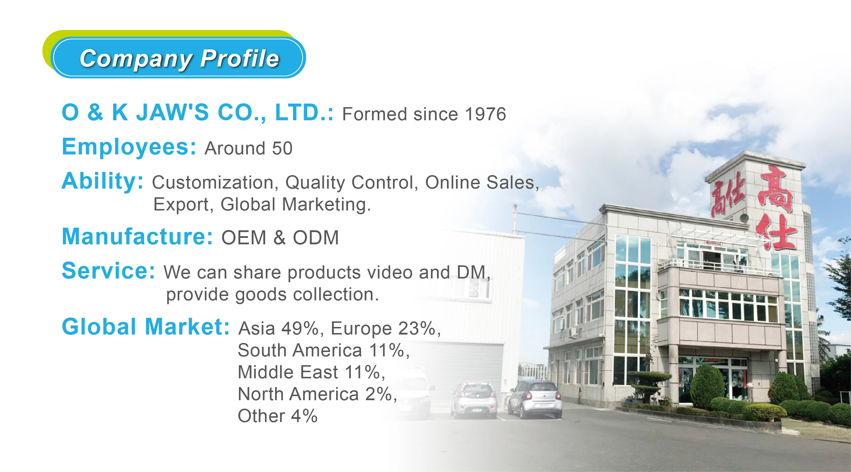 O & K JAWS CO. LTD. is founded in 1976 located in Taiwan, Hypersonic is our brand. All products make in Taiwan. O&K is one of the leading manufacturers in the Asian market that specializes in R&D, manufacturing, sales and OEM&ODM services for car accessories ( cell phone holder, Led light, hanger, antenna, blind spot mirror, USB car charger and power socket, etc.   40 years presence in the market substantiates O&K's continuous growth.  O&K has significantly expanded over the years. At present, Our company with an annual production capacity of 200,000 pieces and export to all over the world.