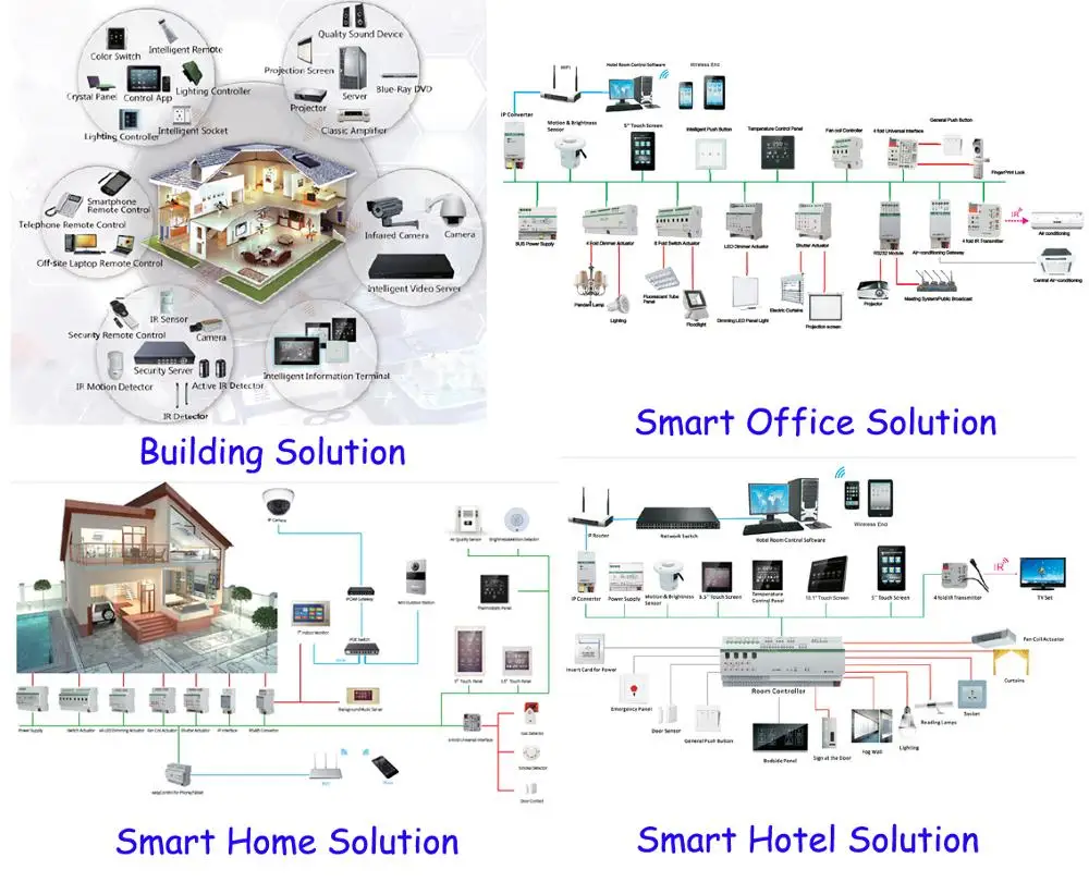 2018 KNX/ЕИБ ГВС K-bus KNX номер контроллера в умный дом система  автоматизации | AliExpress